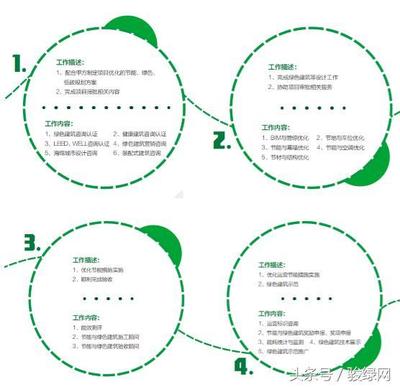 綠色建筑認證咨詢 引領可持續未來的專業指南
