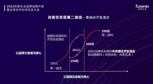 產品驅動，品牌升維 尚客優酒店管理曜市登場，持續深耕新經濟型酒店賽道